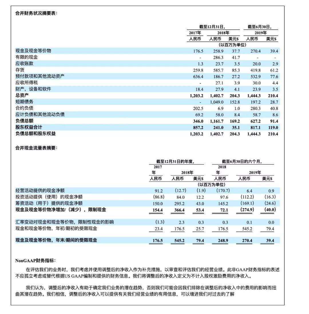 比特大陆巨变,嘉楠上市已定,矿机巨头各自突围