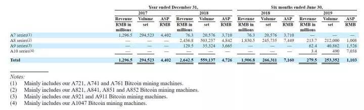 如果减半后比特币价格不变,会发生超级「矿难」吗?