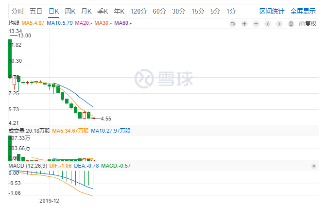 2020比特币产量减半前夜,矿业迎来生死赌局