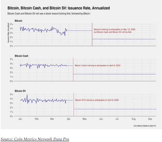 BTC 减半的影响:从根本原理了解“矿工经济学”