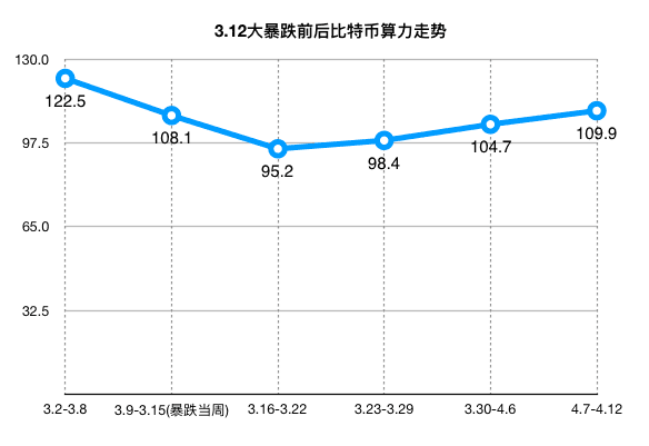 百万丰水矿场招商难,无奈接盘S9?