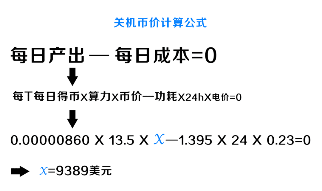 百万丰水矿场招商难,无奈接盘S9?