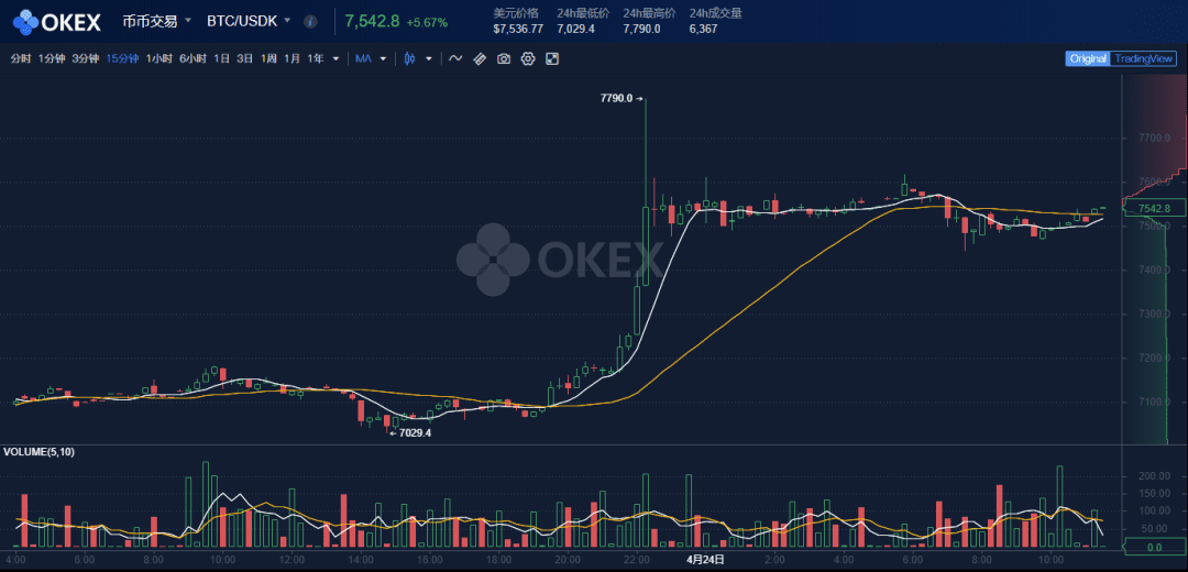 比特币矿工转战Filecoina href='https://www.btcfans.com/tag/34/' target='_black'挖矿/a有优势吗?