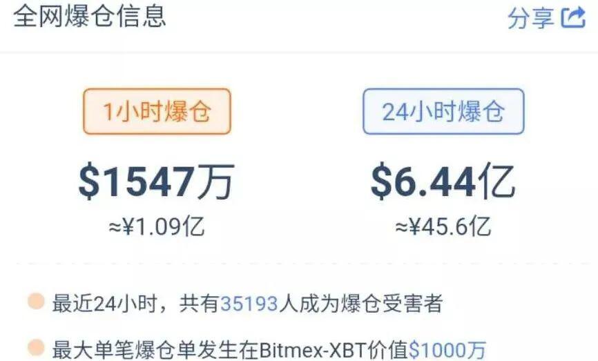 BTC减半即将实现,矿业热度不减,下一个引爆点是谁?
