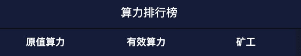 如何根据Filscan,快速了解Filecoin矿工实力