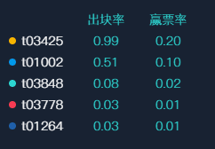 如何根据Filscan,快速了解Filecoin矿工实力