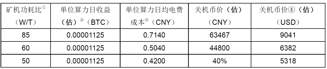 比特币减半对挖矿的短期影响有哪些?