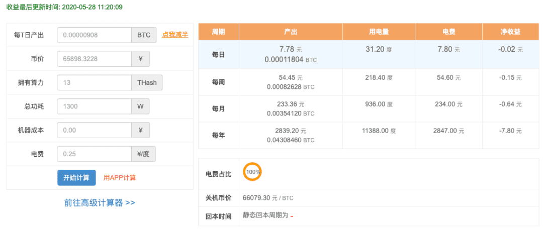 矿机的残值怎么计算?报废矿机怎么处理?