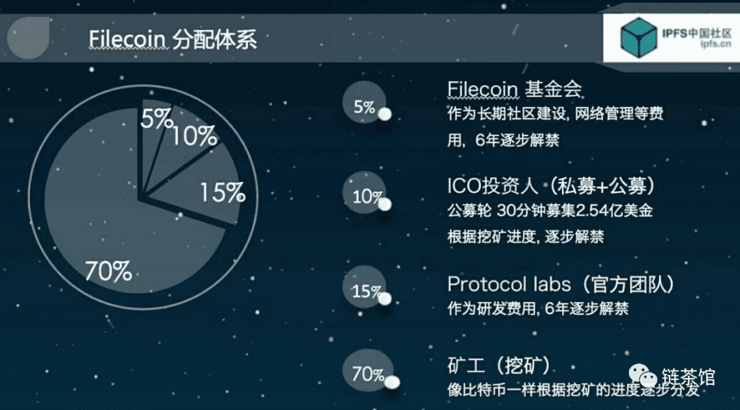 Filecoin挖矿大决战,前方还有多少雷坑?