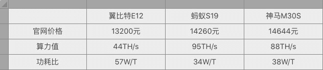 亿邦国际上市求生：矿机失势，欲开设加密货币交易所借款求生