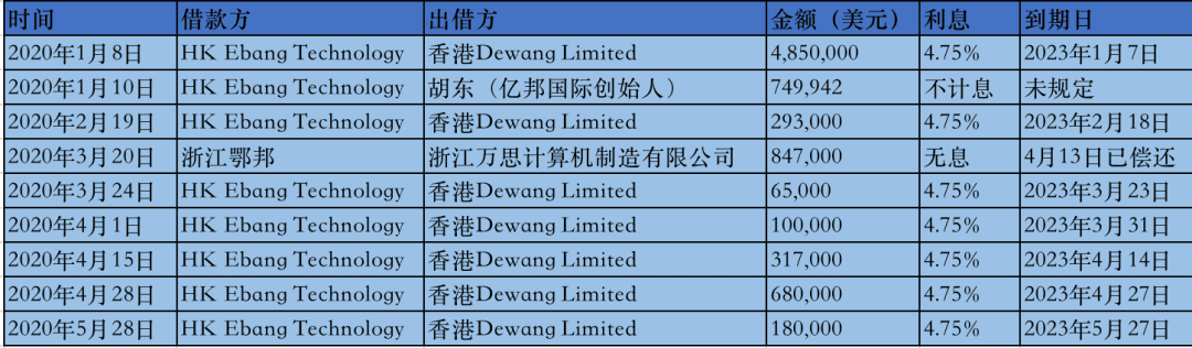 亿邦国际上市求生：矿机失势，欲开设加密货币交易所借款求生