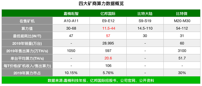 亿邦国际上市首日下跌4.4%,矿机股的希望在哪?