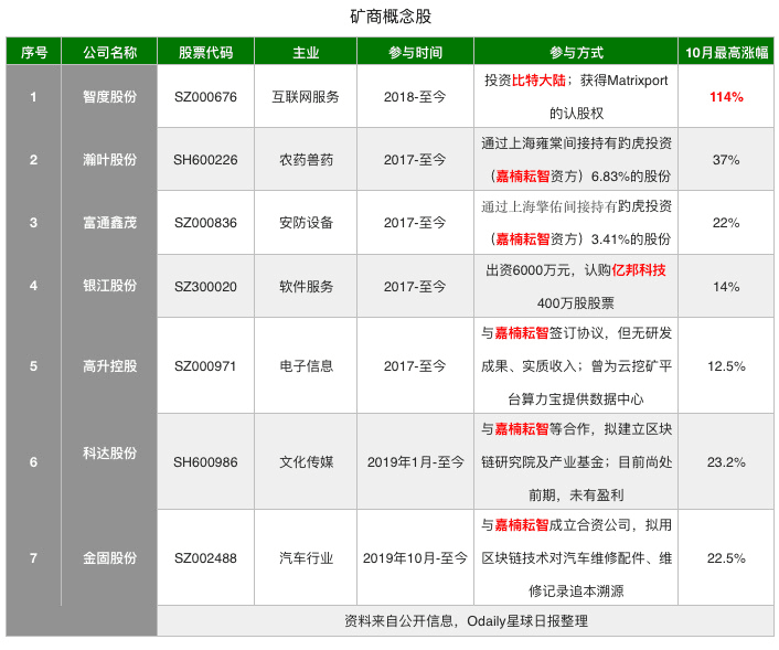 亿邦国际上市首日下跌4.4%,矿机股的希望在哪?