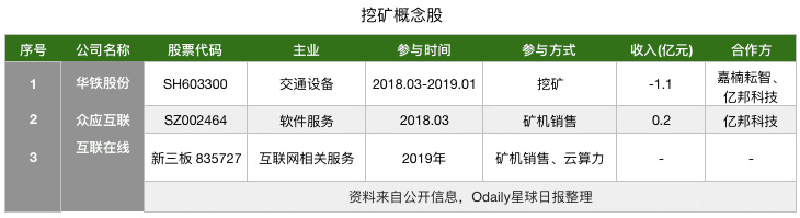 亿邦国际上市首日下跌4.4%,矿机股的希望在哪?