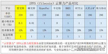 “云管算力”轻松购买IPFS云算力参与Filecoin资本盛宴