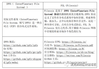 “云管算力”轻松购买IPFS云算力参与Filecoin资本盛宴