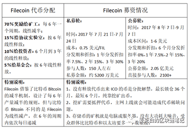 “云管算力”轻松购买IPFS云算力参与Filecoin资本盛宴