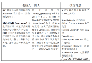 “云管算力”轻松购买IPFS云算力参与Filecoin资本盛宴
