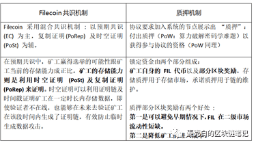 “云管算力”轻松购买IPFS云算力参与Filecoin资本盛宴
