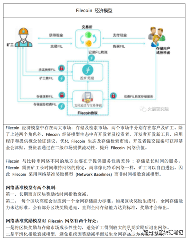 “云管算力”轻松购买IPFS云算力参与Filecoin资本盛宴
