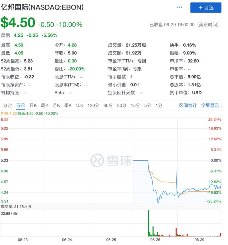 矿机“老三” 亿邦国际上市即破发,区块链的未来靠什么?