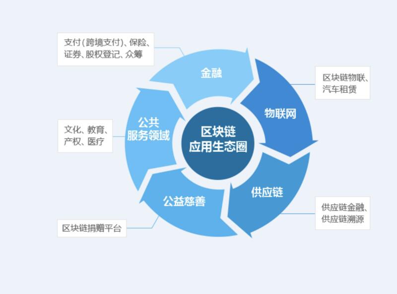 矿机“老三” 亿邦国际上市即破发,区块链的未来靠什么?