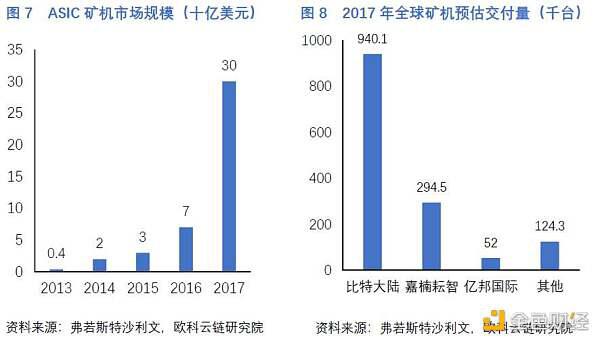 一文读懂中国矿机芯片厂商激荡十年