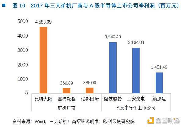 一文读懂中国矿机芯片厂商激荡十年