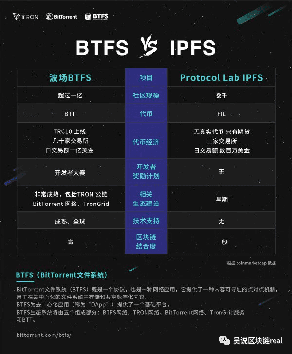 Filecoin的中文看空者：江卓尔杨海坡孙宇晨（POC系列3）