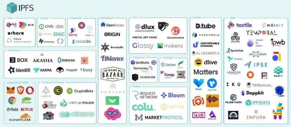 云算力扎堆,资金盘盛行,了解 Filecoin 三年市场众生相
