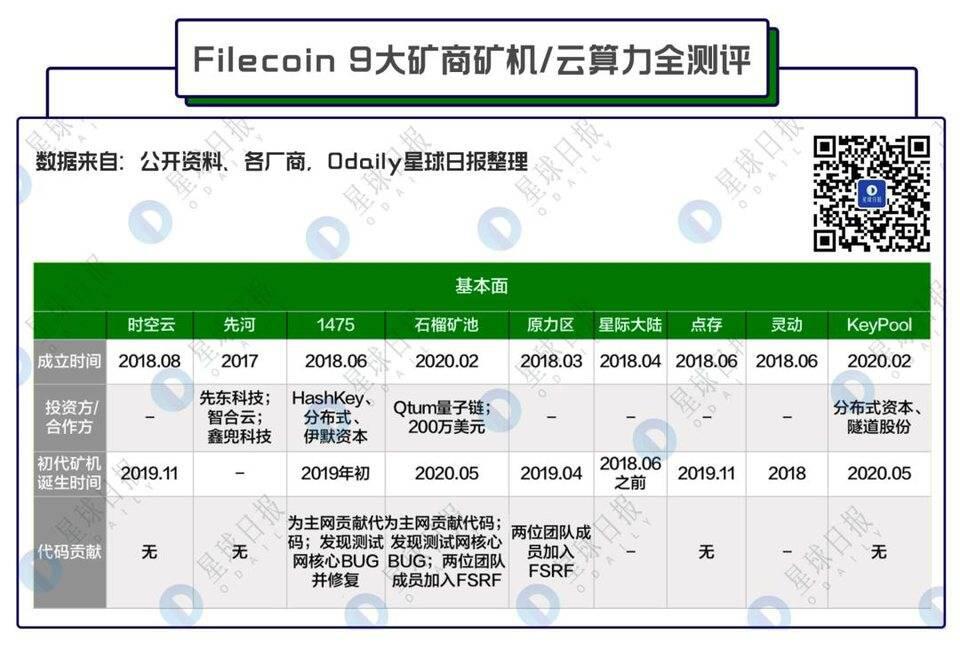 Filecoin矿商全测评:测试网算力前列厂家谁更靠谱?