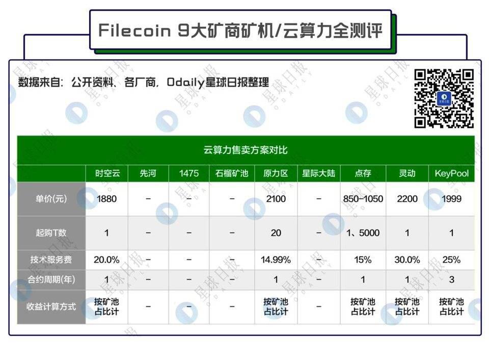 Filecoin矿商全测评:测试网算力前列厂家谁更靠谱?