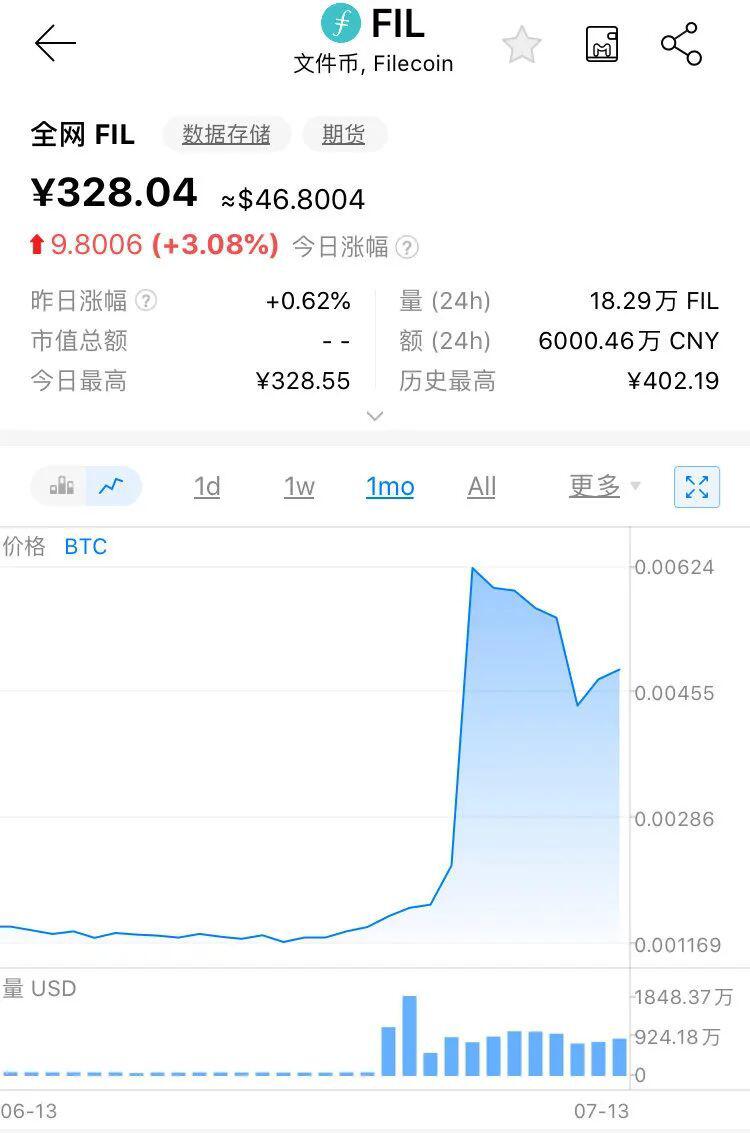 IPFS这么火,现在适合去购买Filecoin云算力吗?