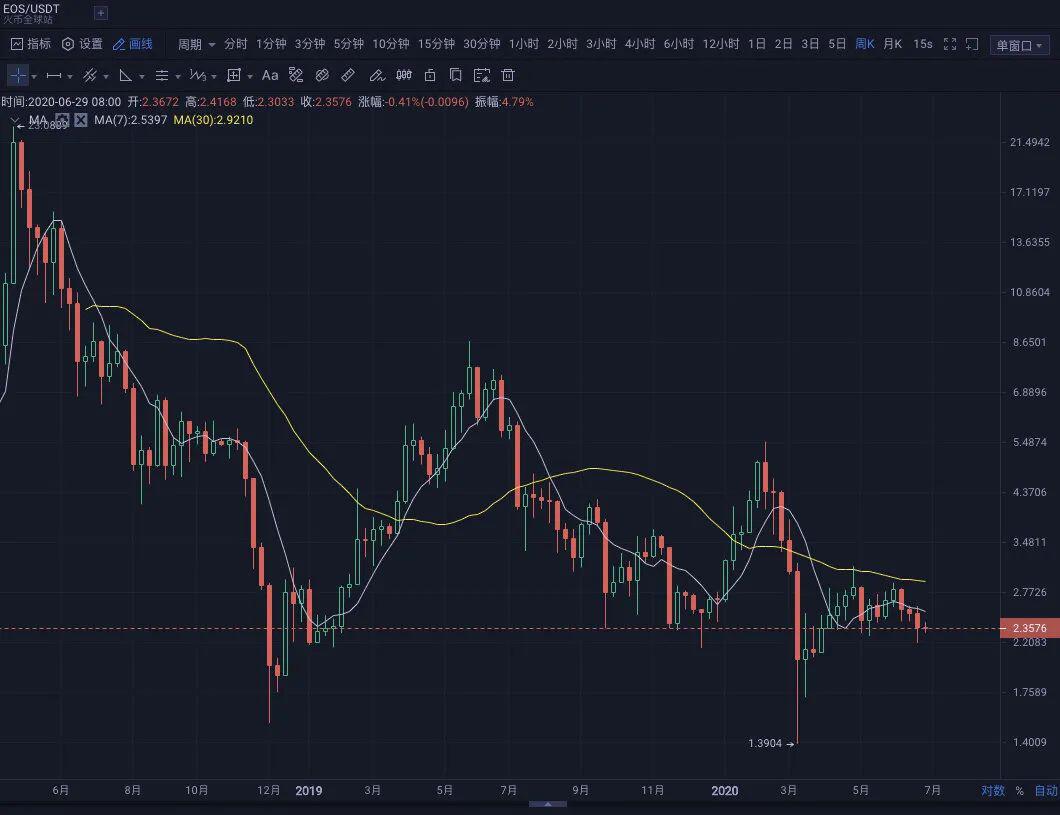 IPFS这么火,现在适合去购买Filecoin云算力吗?