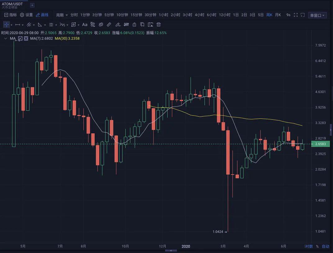 IPFS这么火,现在适合去购买Filecoin云算力吗?
