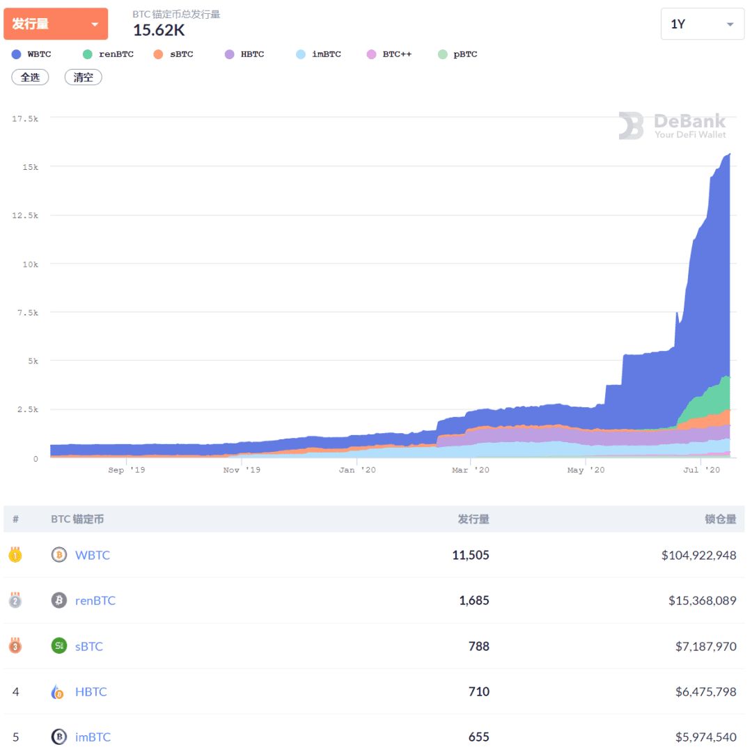 专访 Ren CEO:收益率挖矿补贴就是交市场费用,BTC跨链是强需求