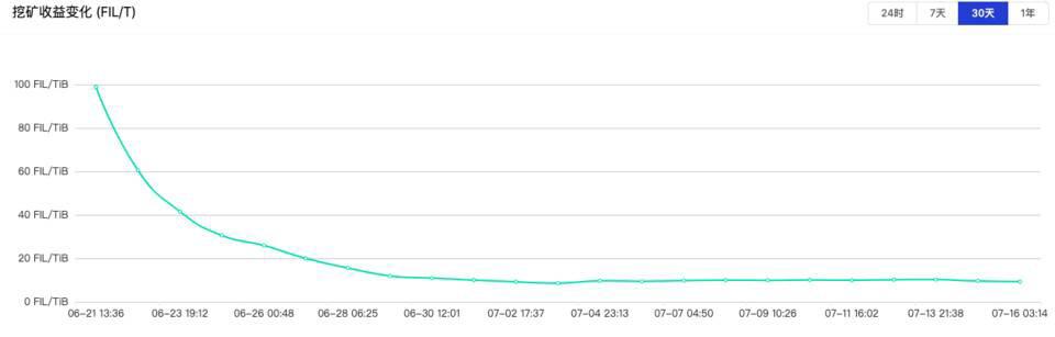 Filecoin 主网上线后大量矿商将遭淘汰?了解如何甄别云算力