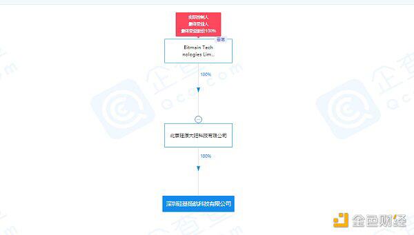 欲夺回矿机生产主导权?吴忌寒在深圳成立新公司
