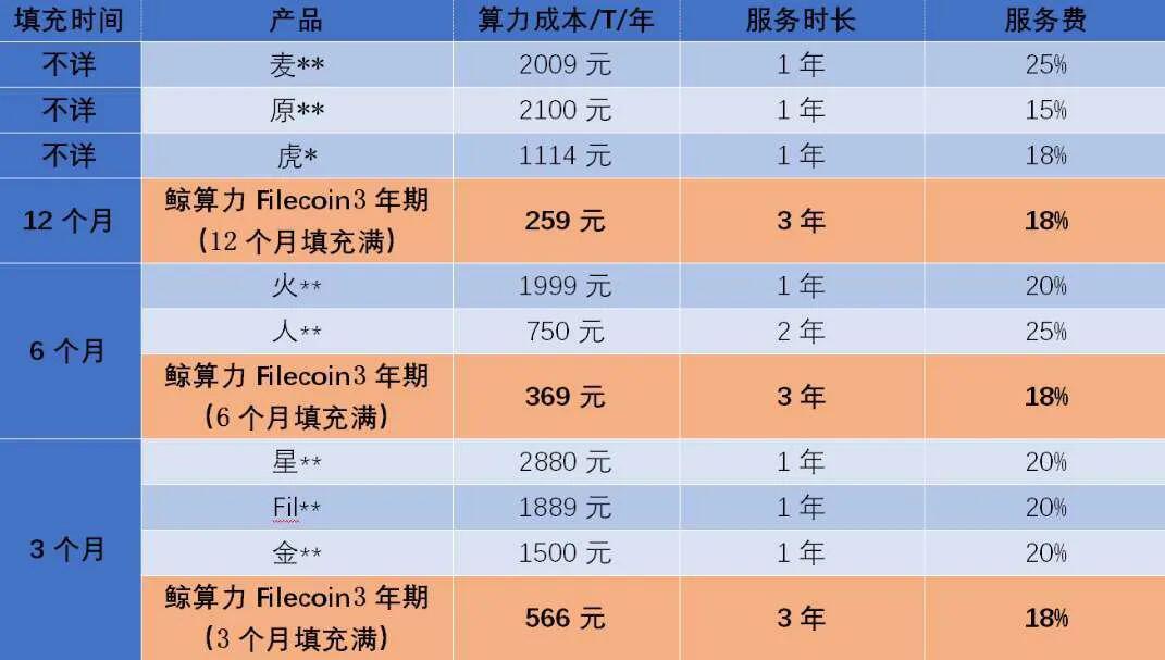 Filecoin的机会主要在挖矿,但请准备好踩坑交“学费”