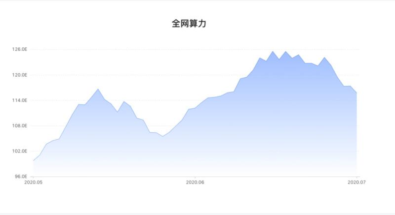 比特币矿业躲得过天灾,躲不过行业低潮