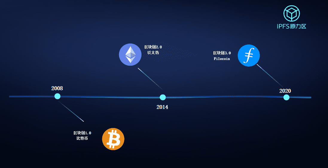 矿机or算力:如何破局Filecoin?(上)