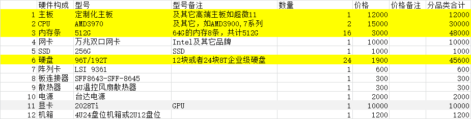 矿机or算力:如何破局Filecoin?(上)
