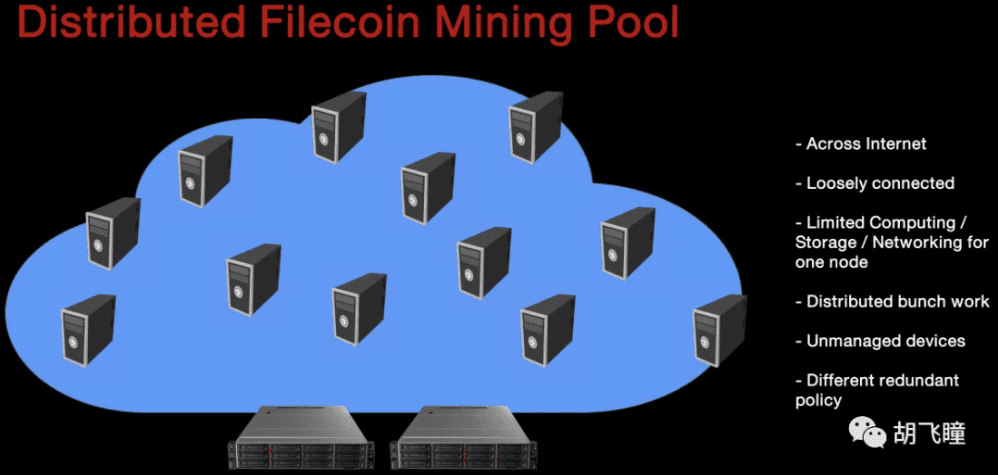 矿机or算力:如何破局Filecoin?(上)