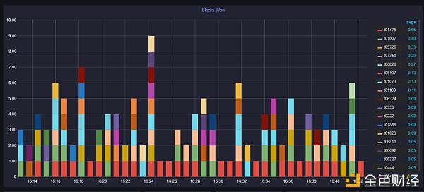 参与Filecoin挖矿你需要了解的四大关键点