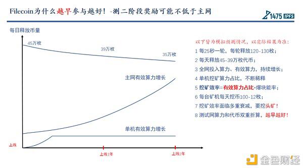 Filecoin的头矿要不要参与?看看大佬们怎么说?