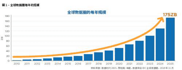 Filecoin是乘风破浪,还是飘向远方?