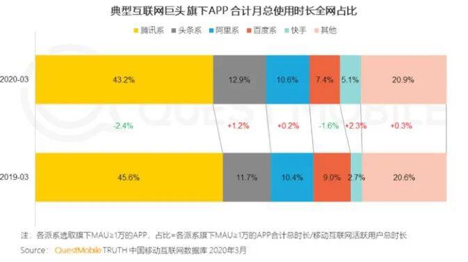 Filecoin是乘风破浪,还是飘向远方?