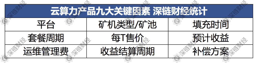 一文参破Filecoin云算力投资的9大维度和4大误区