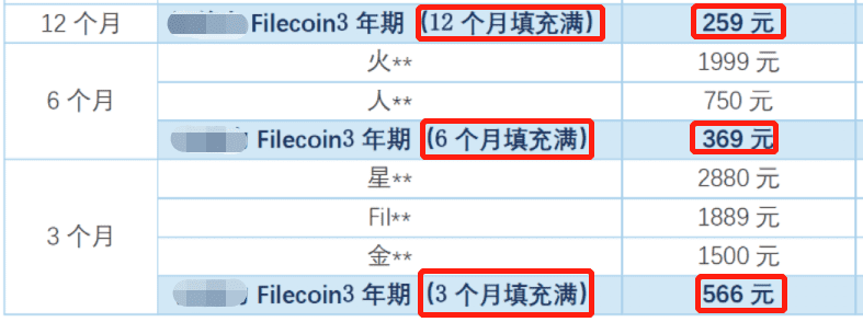 一文参破Filecoin云算力投资的9大维度和4大误区
