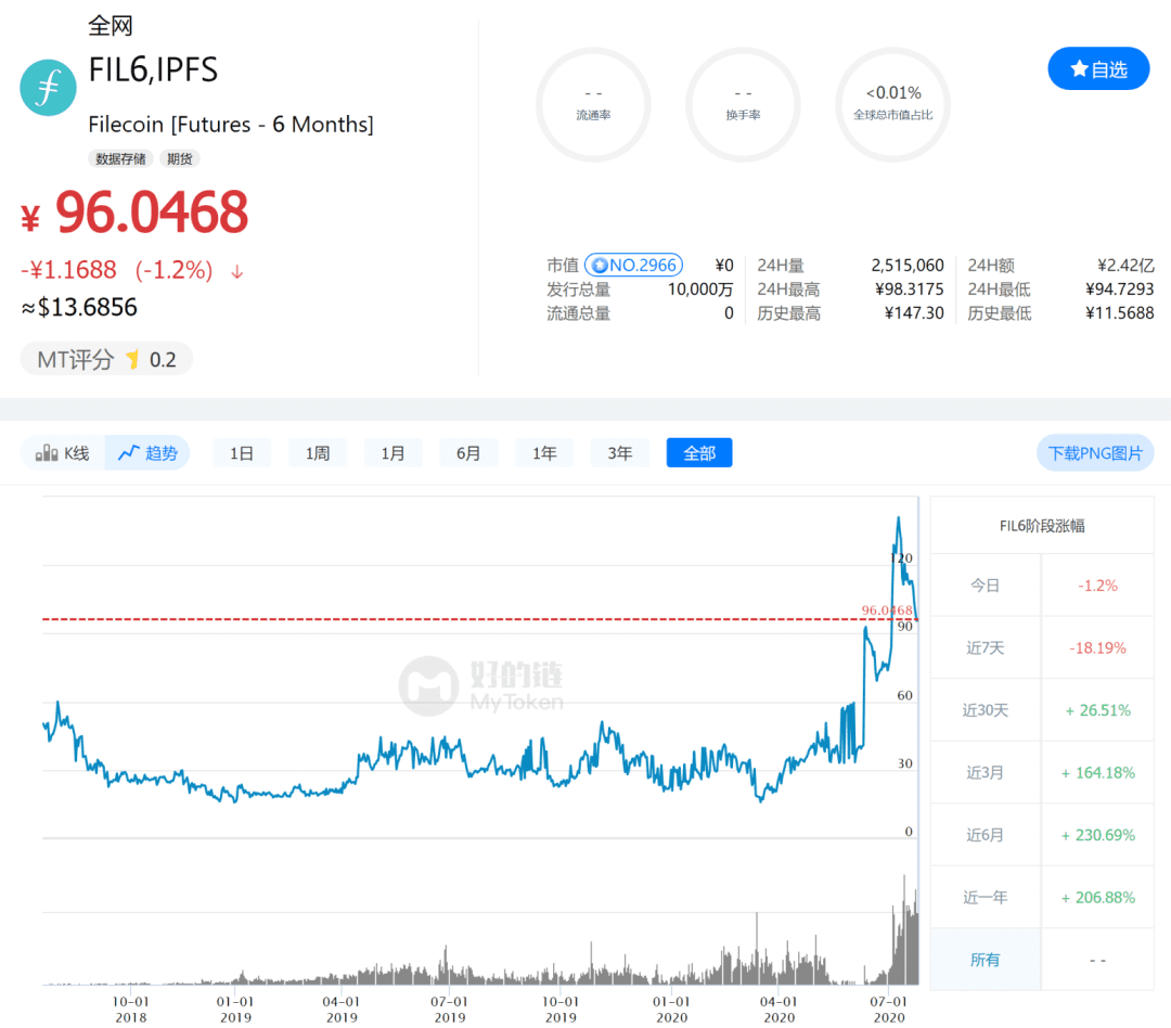 一文参破Filecoin云算力投资的9大维度和4大误区